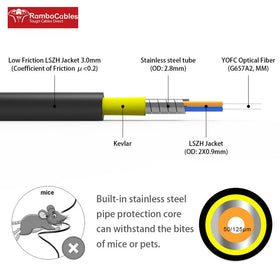RamboCables 50/125µm cladding detail optimized for dense installations.