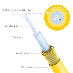 RamboCables LSZH jacket patch cable for safer, low-smoke installations