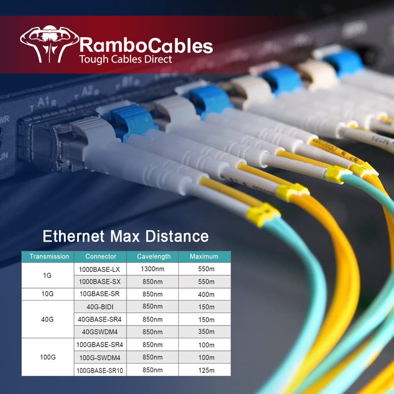 RamboCables 50/125μm MMF patch cable supports high bandwidth in data centers.