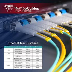 RamboCables 50/125μm MMF patch cable supports high bandwidth in data centers.