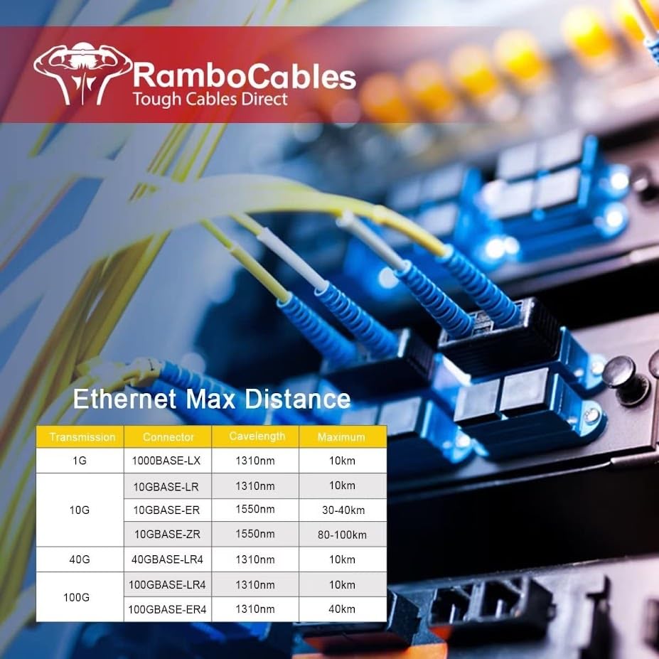 RamboCables patch cable supporting 1310/1550 nm wavelengths for long-distance links