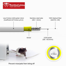 RamboCables OS2 single-mode white jacket supports high bandwidth for reliable links.
