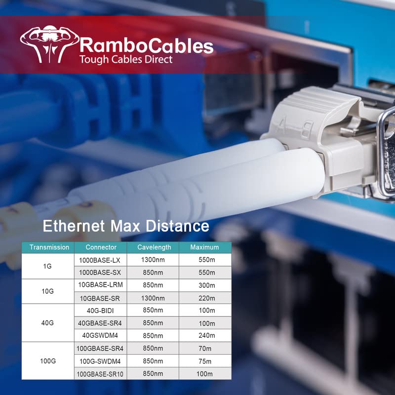 RamboCables OM3 cable compatible with QSFP+/SFP+ transceivers.