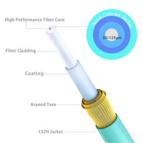RamboCables LSZH jacket texture close detail showing safe low-smoke material benefit