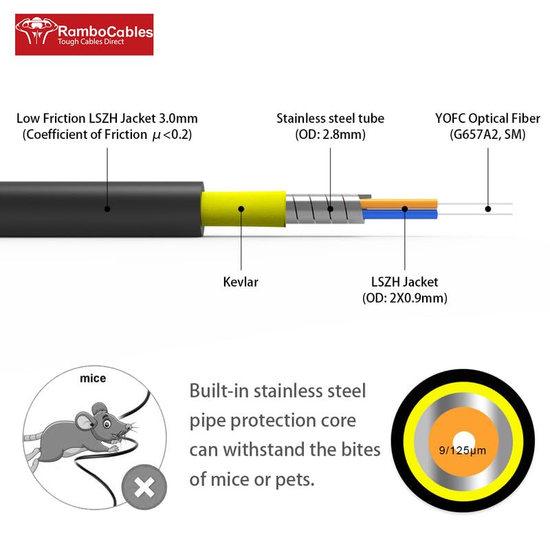 RamboCables LC connector detail with polished ferrule showing low insertion loss