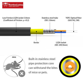 RamboCables LC connector detail with polished ferrule showing low insertion loss