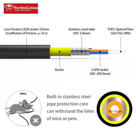 RamboCables cross section showing 50/125µm OM4 fibers for high bandwidth