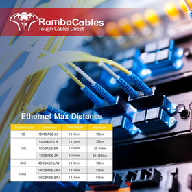 RamboCables OS2 patch cable, 15m, ideal for Ethernet up to 400G