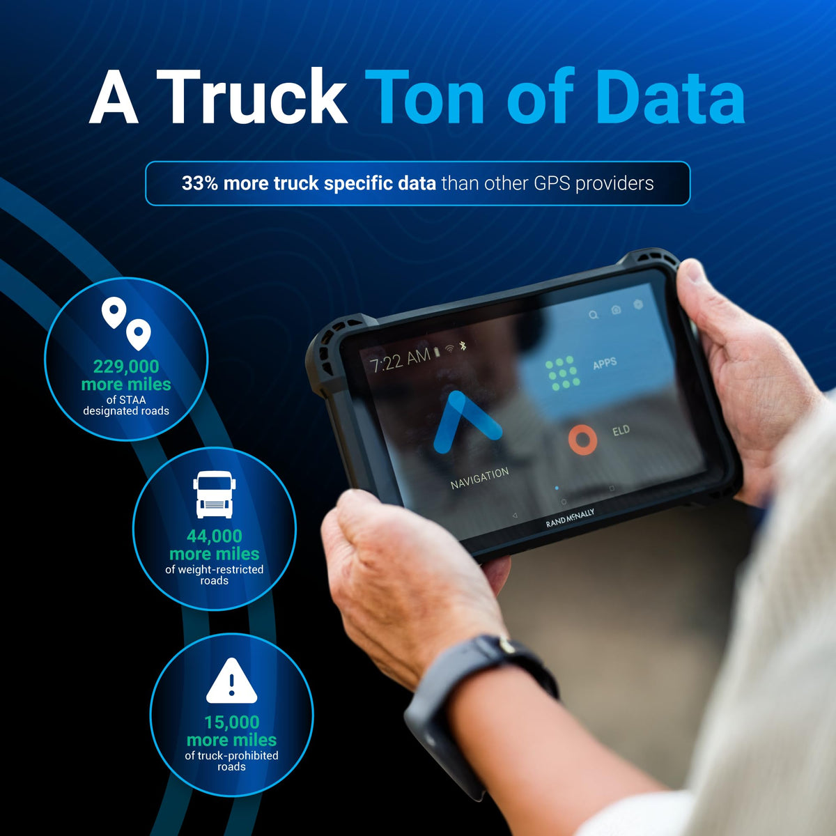 RandTab6 built-in camera captures road notes for records.