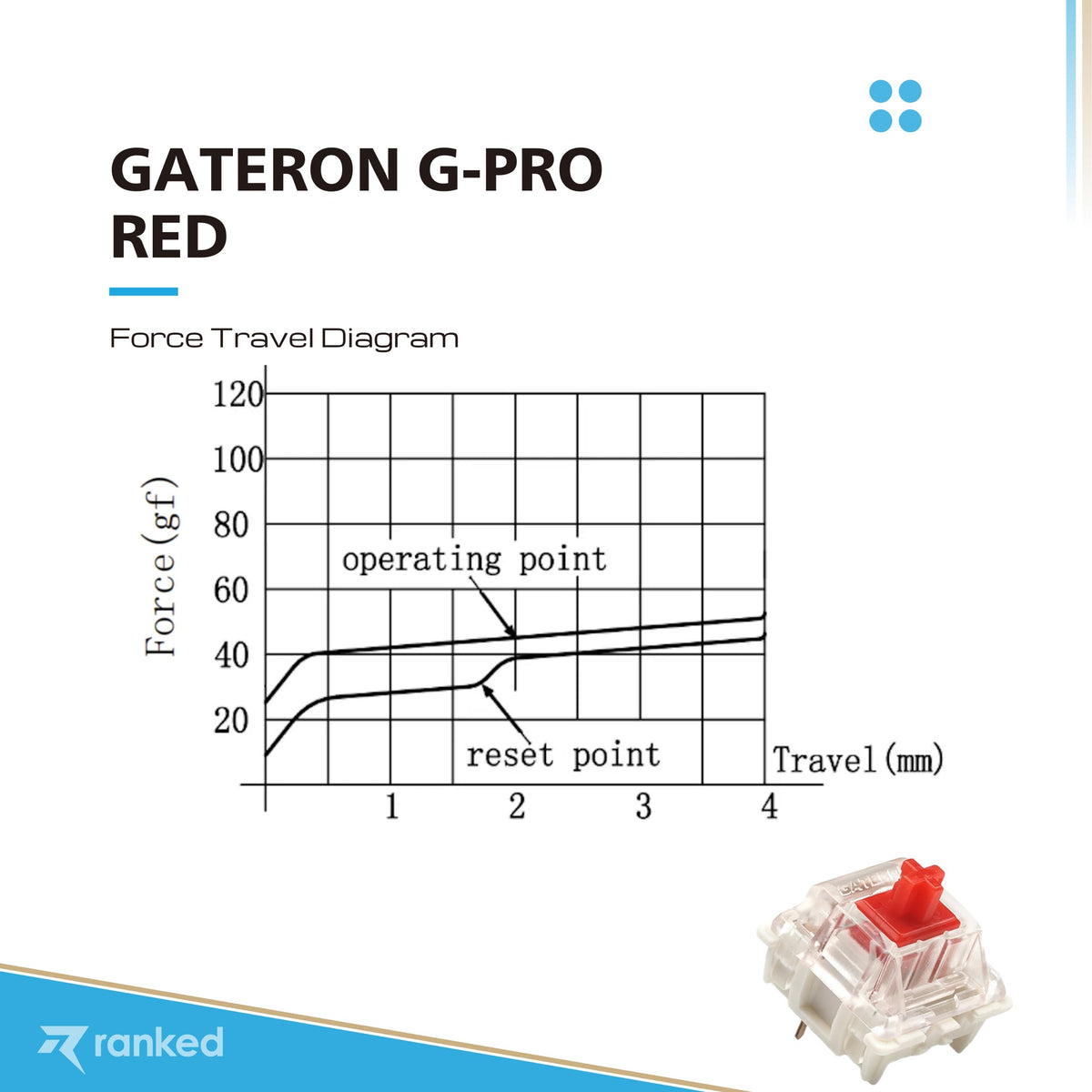KS-9 G-PRO Red linear switch close-up showing plate mounting and lighting compatibility.