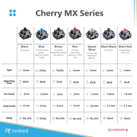 Ranked mechanical keyboard build kit featuring 90-pack switches for DIY projects