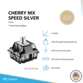 Ranked MX1A51NN switch remover included for easy hot-swap installation