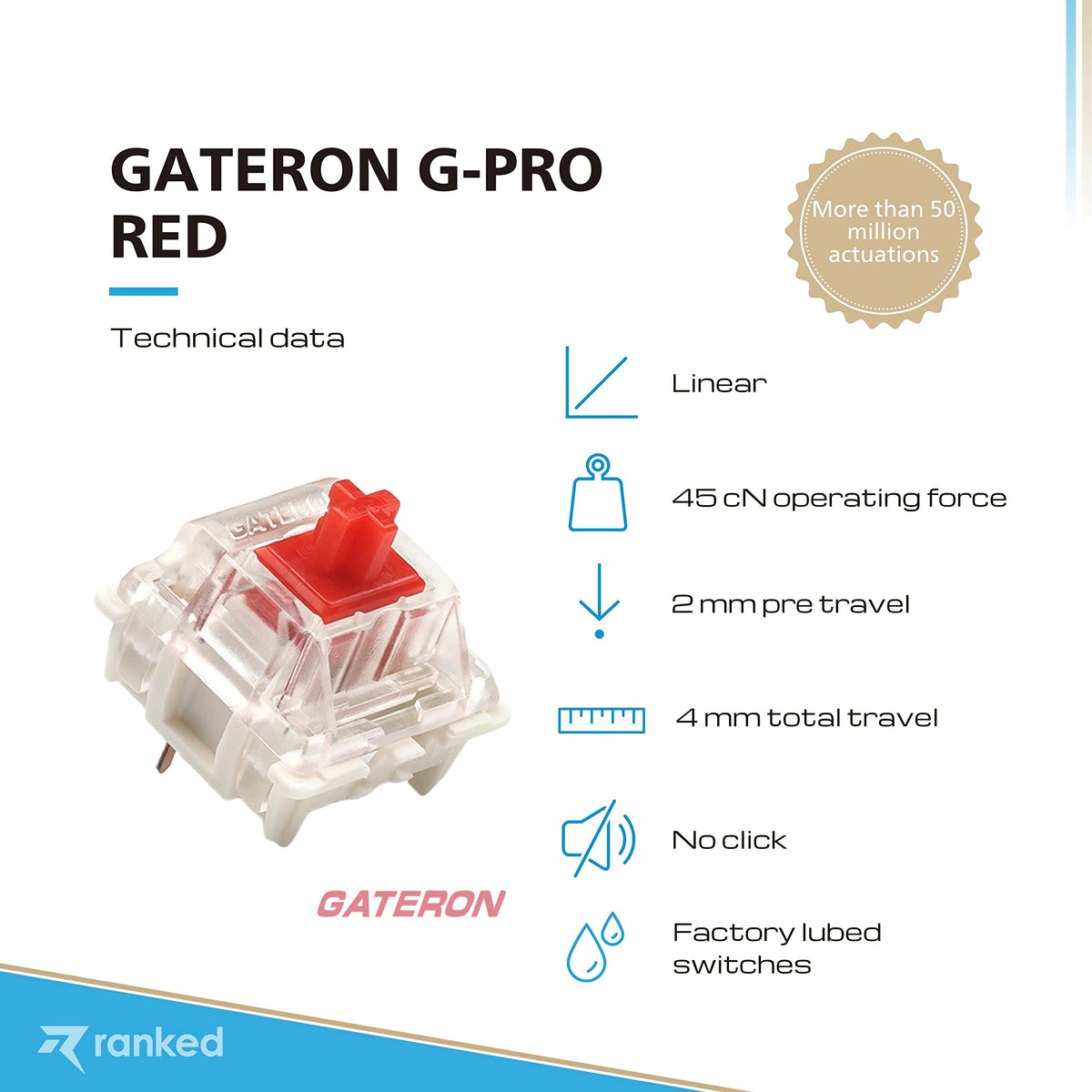 Pre-lubed Ranked G-PRO Red switch ensures consistent keystrokes.
