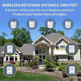 Ranxinyuan wireless range up to 1000 ft keeps your property monitored from a distance.