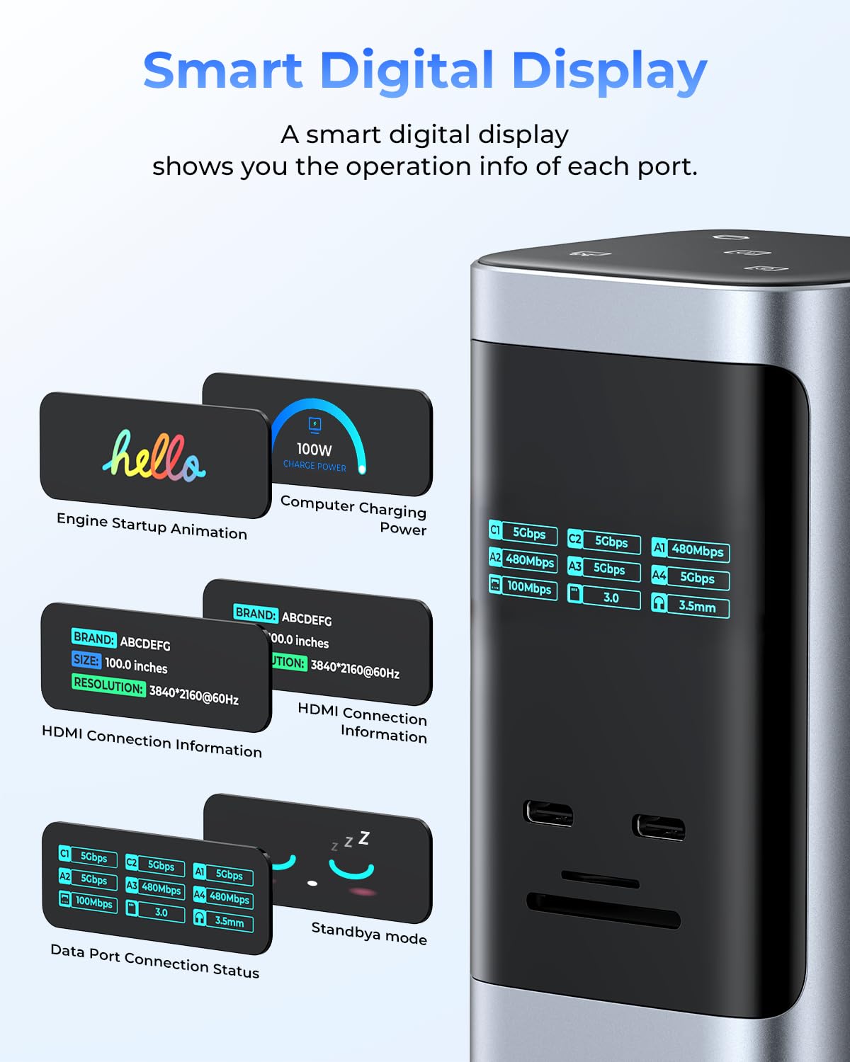 RayCue 100W PD charging powers devices safely without sacrificing performance