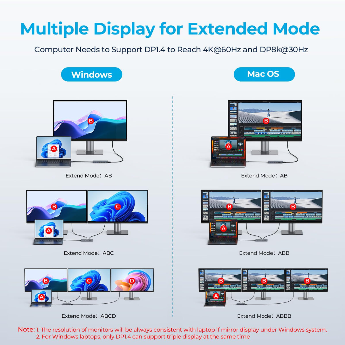 RayCue connected to laptop with three external monitors demonstrating triple-display productivity