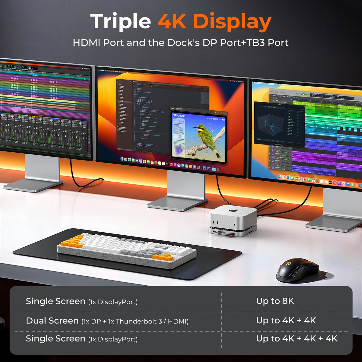 RayCue M4 Dock supports three 4K displays or one 8K screen