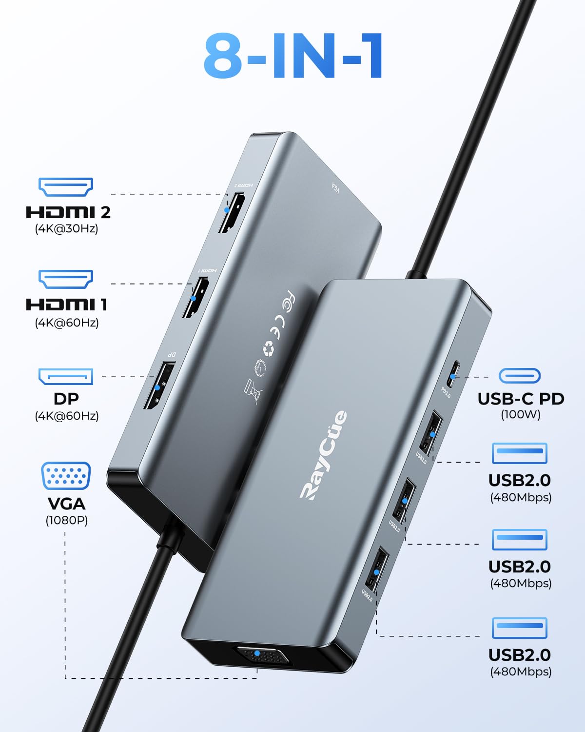 RayCue USB C Docking Station shows dual 4K HDMI outputs for crisp extended displays