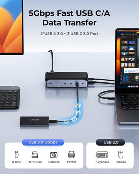RayCue connected to MacBook and three monitors illustrating expanded workstation benefit
