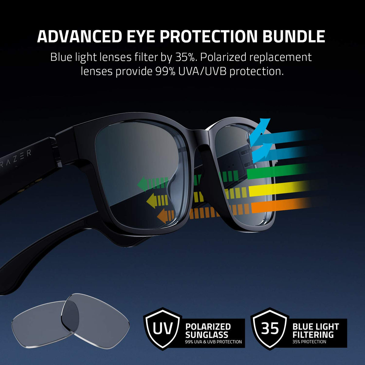 Razer Anzu polarized lens detail highlighting glare reduction benefit