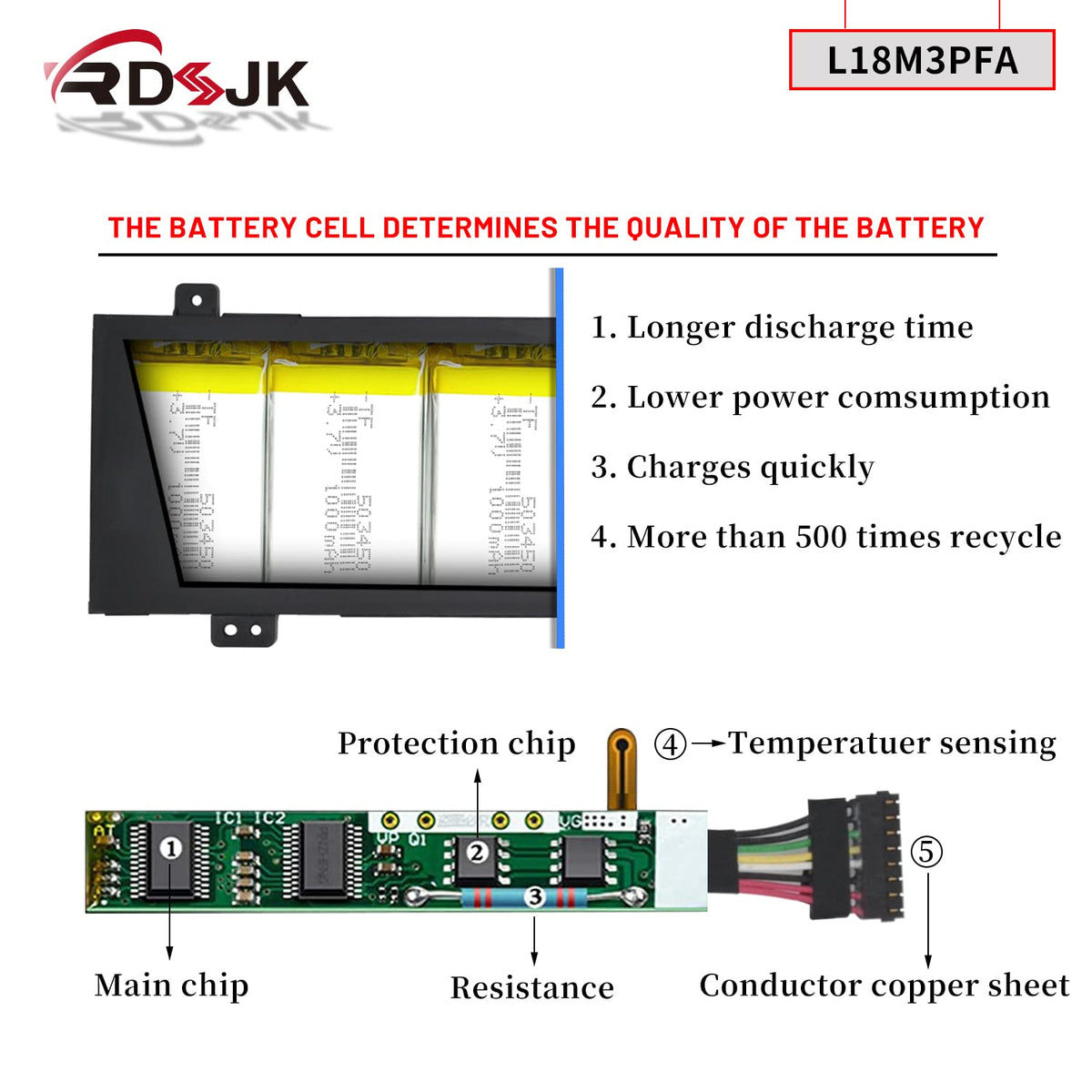RDSJ battery installed in Lenovo Yoga C740 for easy replacement benefit