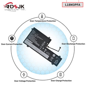RDSJ packaged battery with manual showing ready-to-install convenience