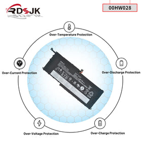 RDSJ sticker showing 15.2V 52Wh capacity for predictable performance benefit