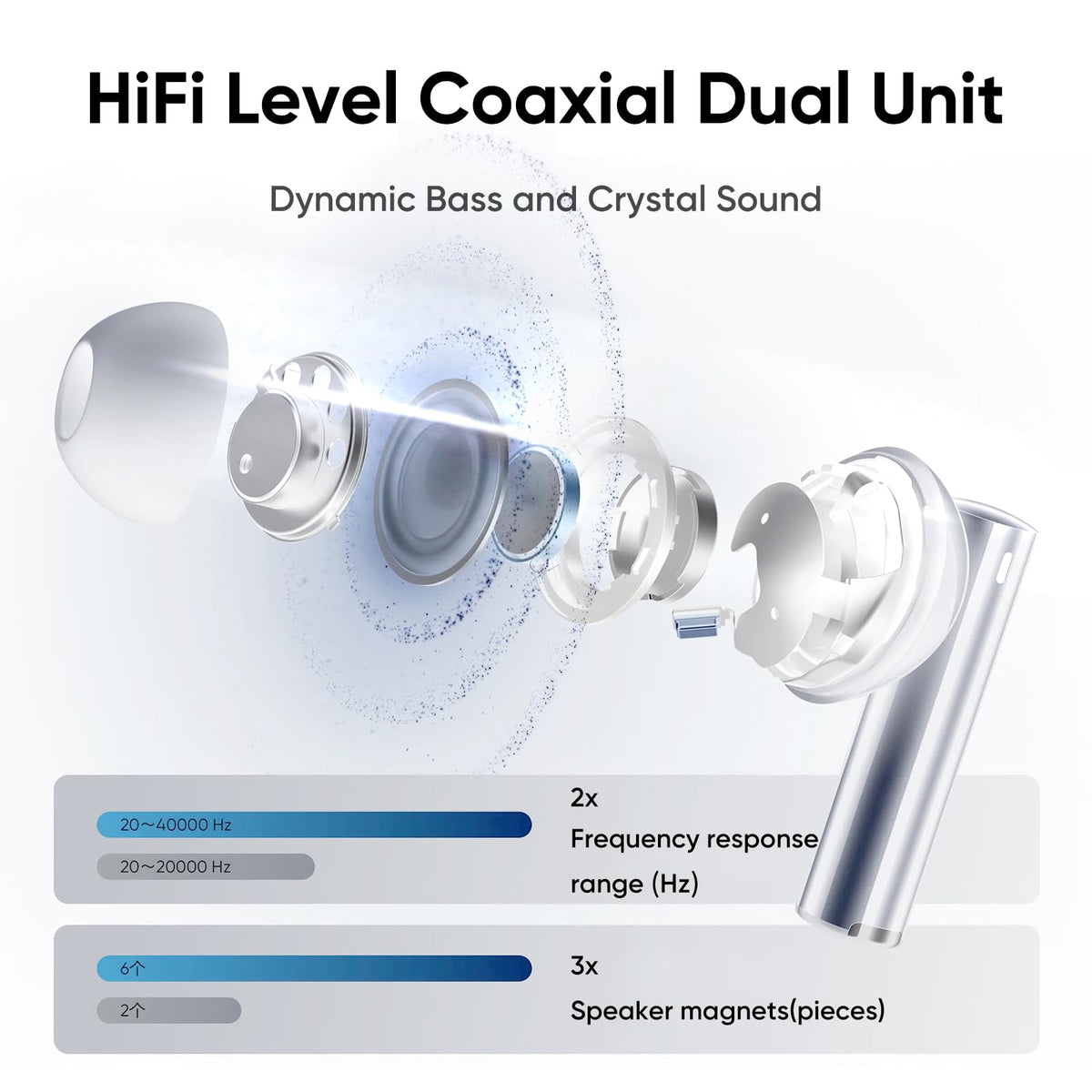 Realme Air 6 Pro ANC 50dB feature illustrating active noise cancellation for focus