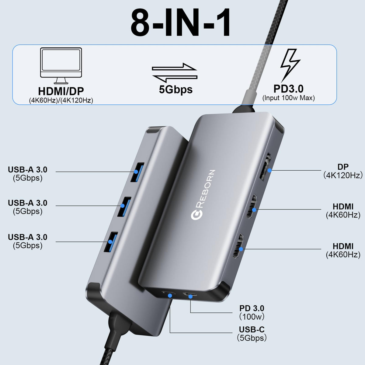 Reborn USB-C hub ports for fast data transfer and device connectivity