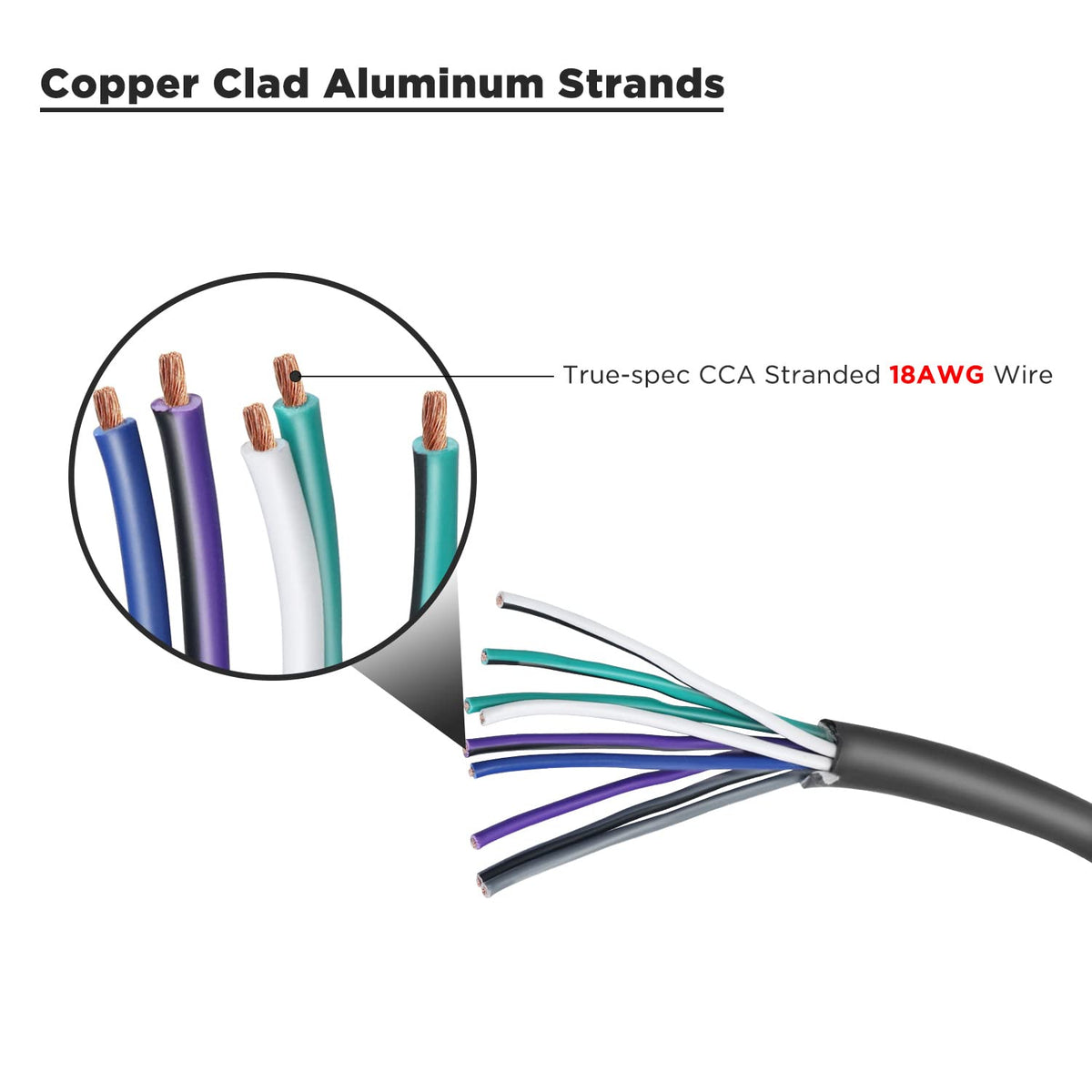 RECOIL 18awg cca color-coded jacket closeup, quick and organized installation.