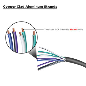 RECOIL 18awg cca color-coded jacket closeup, quick and organized installation.