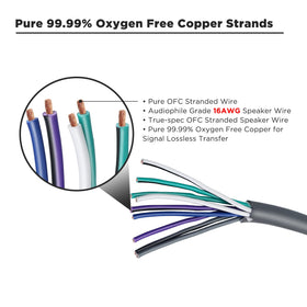 RECOIL close-up of high-strand OFC conductors highlighting durability benefit