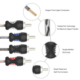 RECOIL RCI417 twisted-pair technology shown in cable cross-section for reduced interference