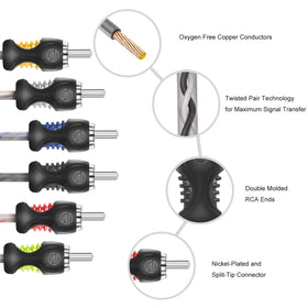 RECOIL RCI66 twisted-pair technology reducing interference and noise.