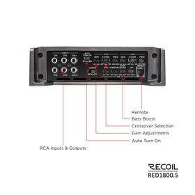 RECOIL Red1800-5 internal heat sinks and cooling design