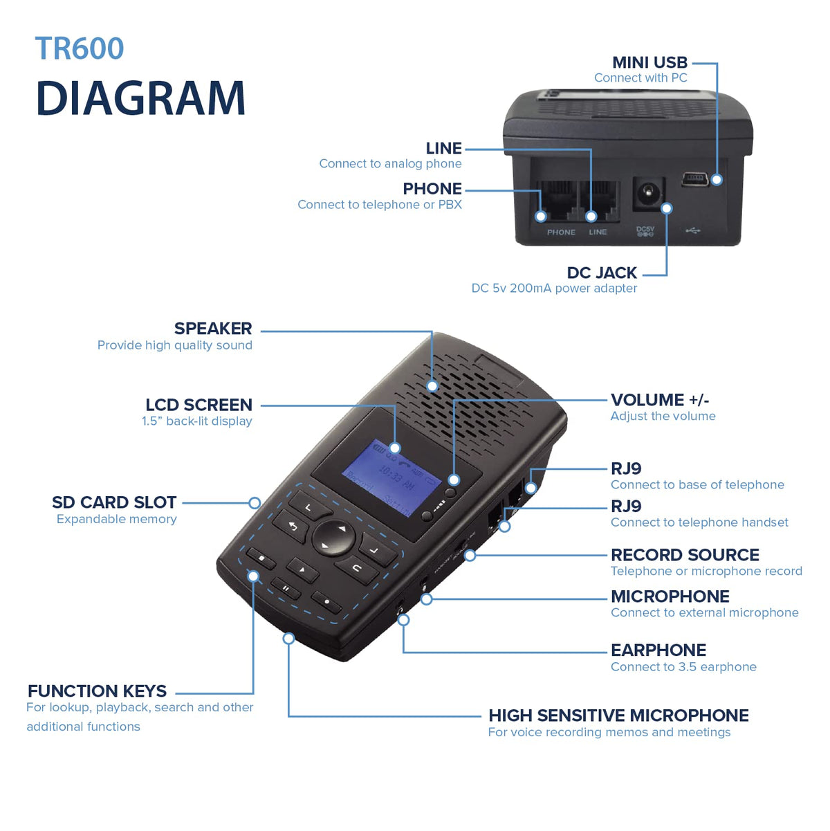 RecorderGear TR600 removable SD card for fast transfer to PC.