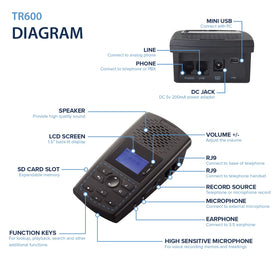 RecorderGear TR600 removable SD card for fast transfer to PC.