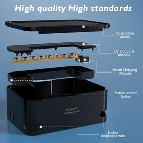 Redagod cable management box open to hide plugs and reduce clutter benefit