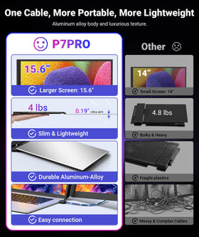 Redalf ultra-slim 0.19 inch profile highlighting portable design during travel