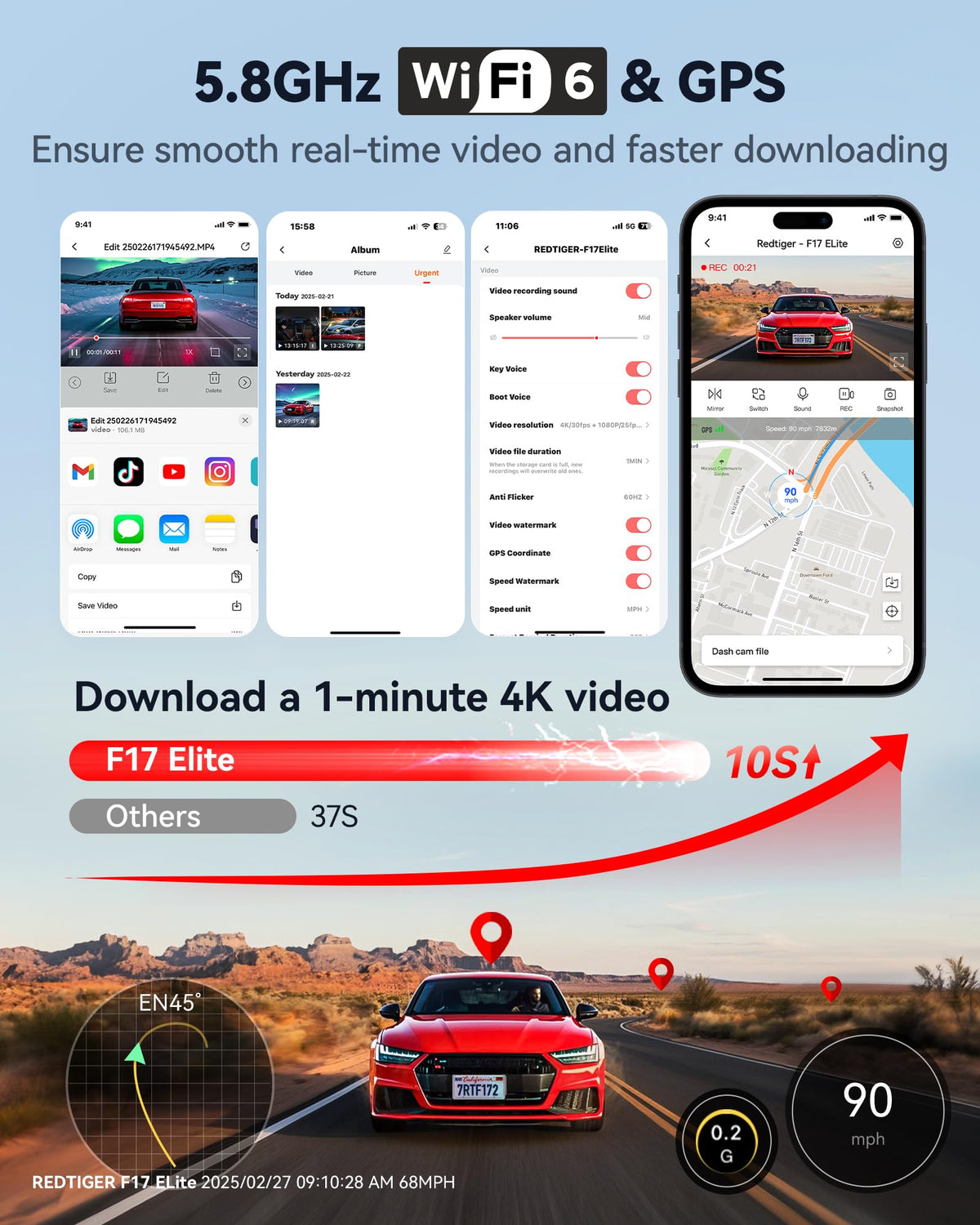Redtiger F17 Elite 5GHz WiFi and GPS enable fast wireless transfers and location data