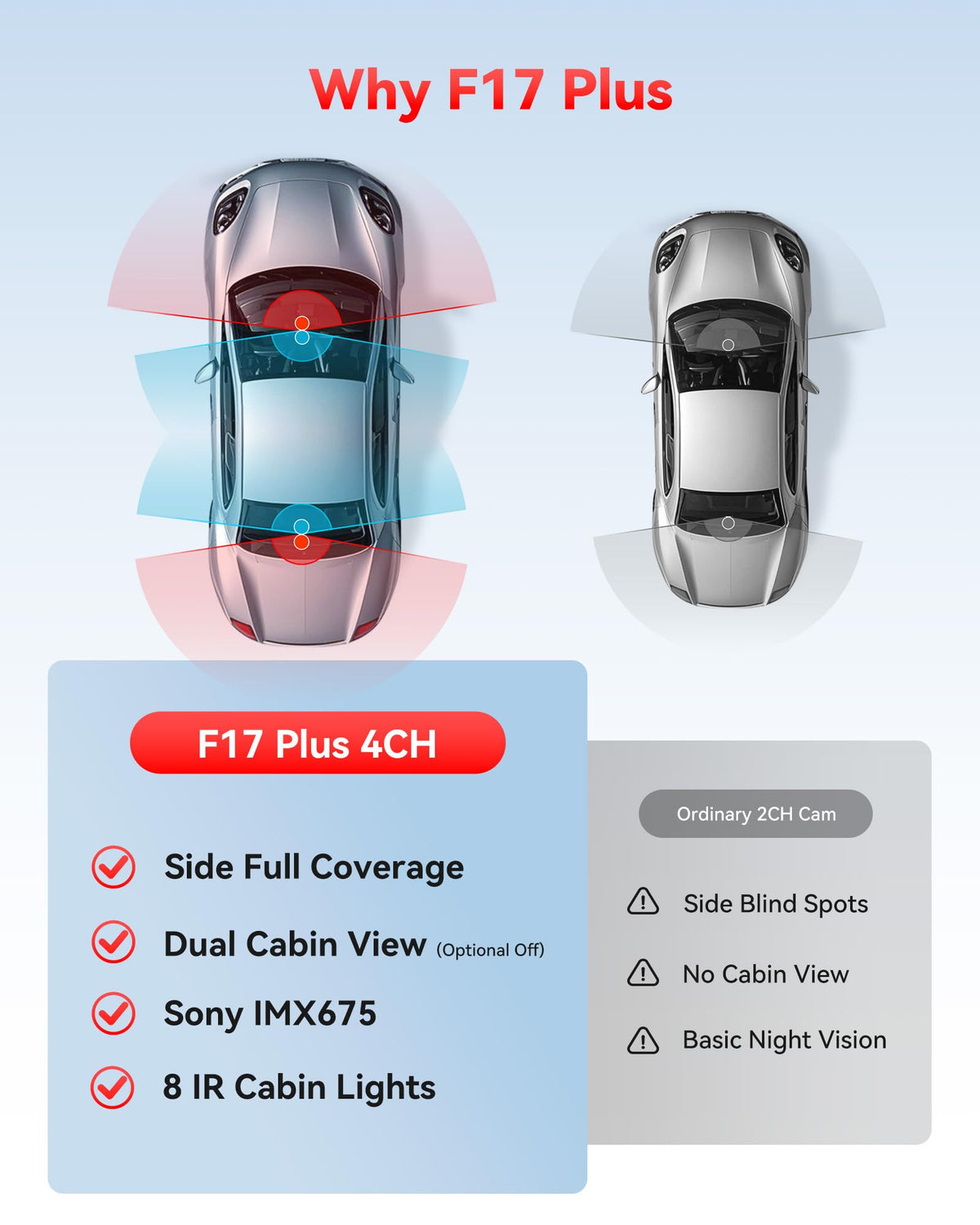 REDTIGER F17 Plus rear camera documenting rear impacts with clarity