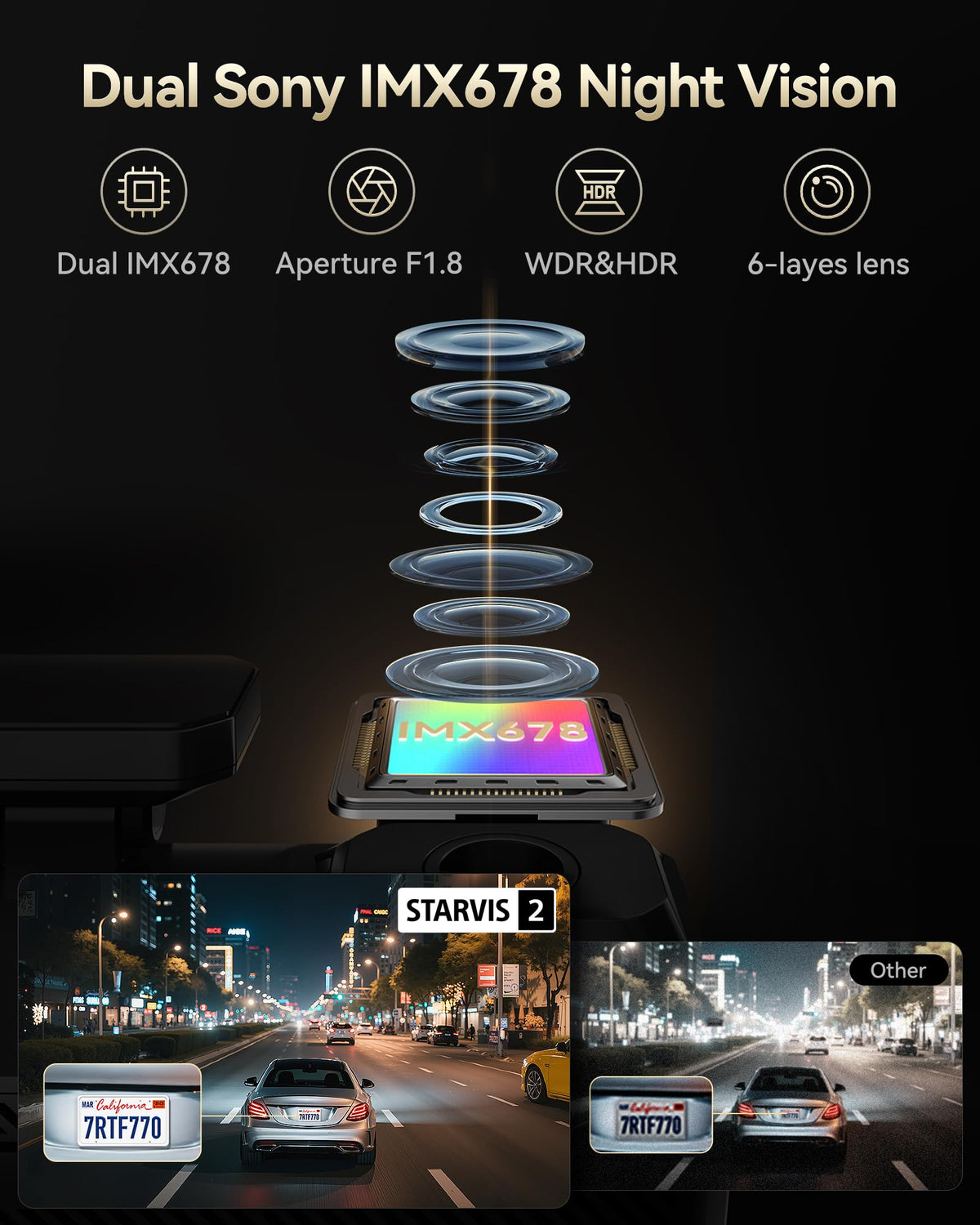 REDTIGER F77 STARVIS 2 sensor for high-quality night video