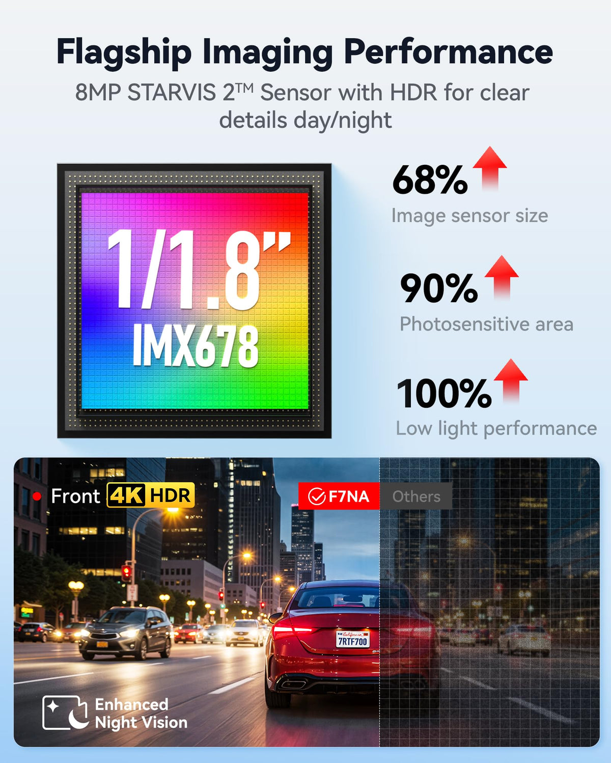 RedTIGER F7NA STARVIS 2 IMX678 sensor for improved low-light clarity