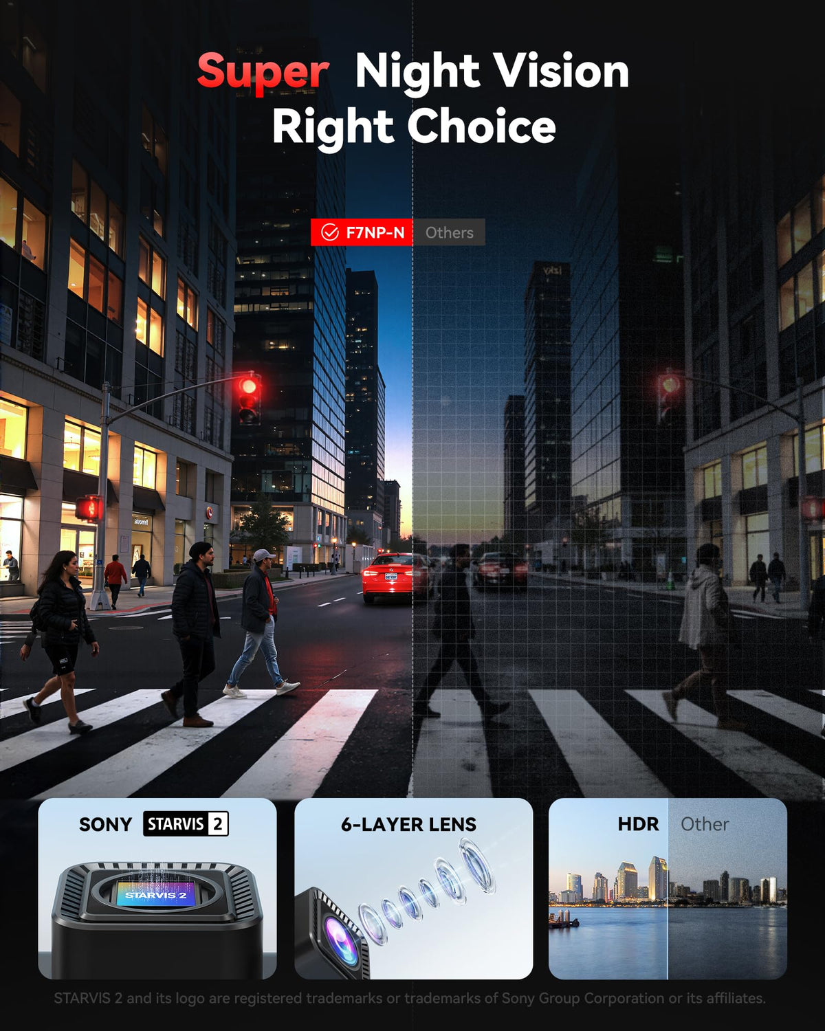 REDTIGER STARVIS 2 sensor ensures balanced exposure in varying light.