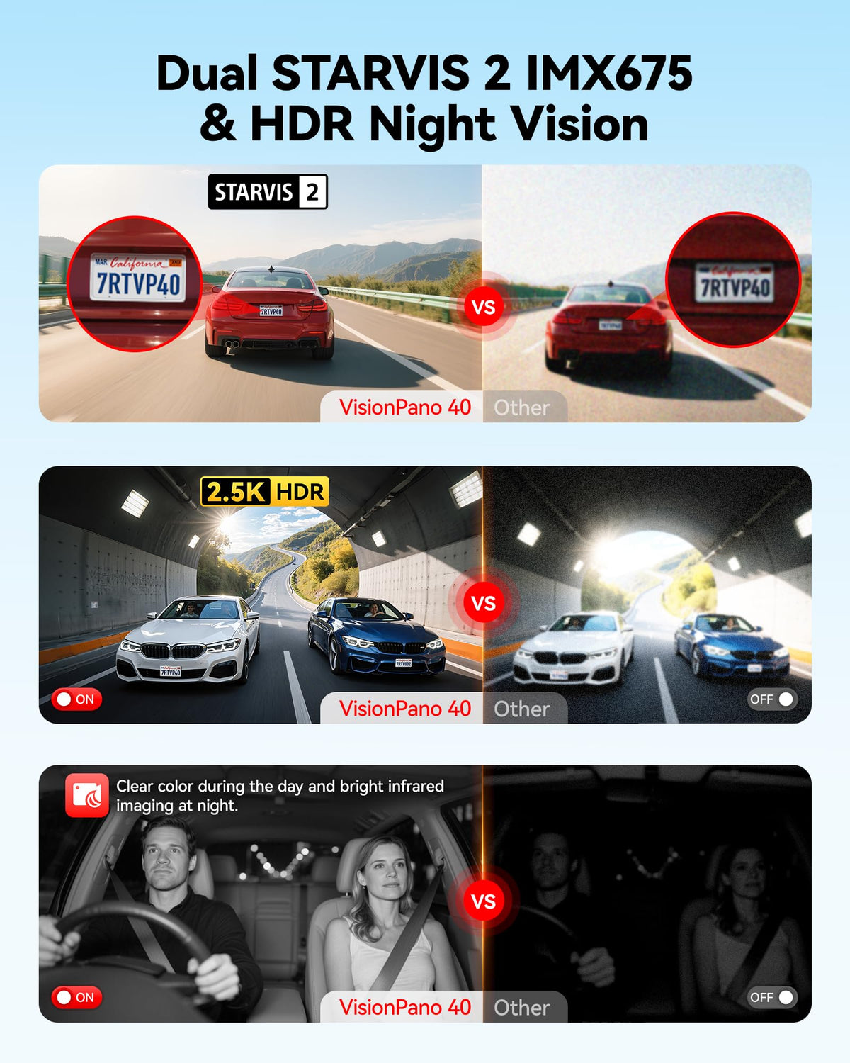 Redtiger VP40 right-side camera complements 360 coverage for comprehensive protection.