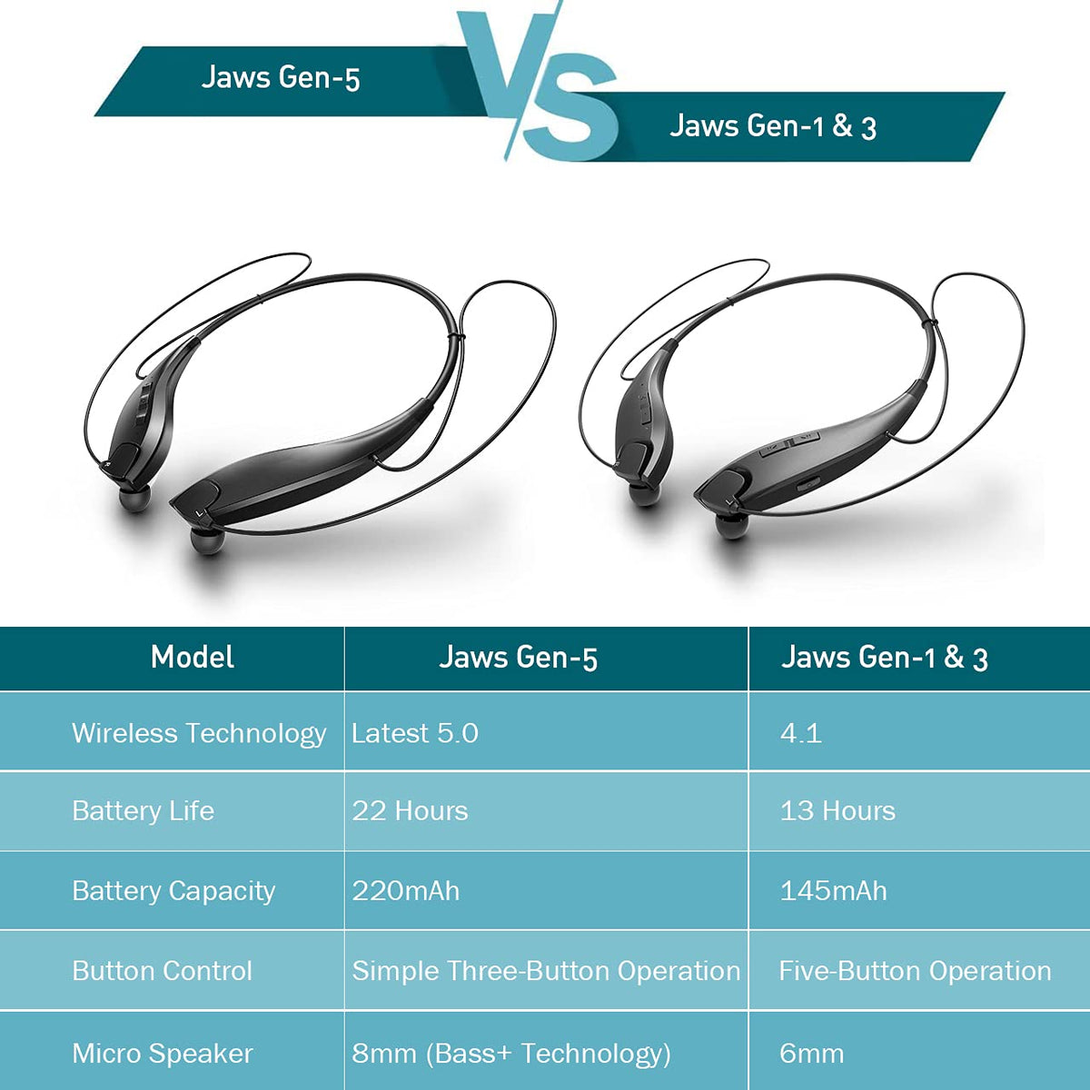Redzoo neckband headphones fast charging provides hours of playback from a short charge.