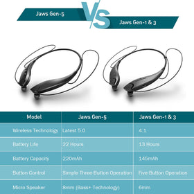 Redzoo neckband headphones fast charging provides hours of playback from a short charge.