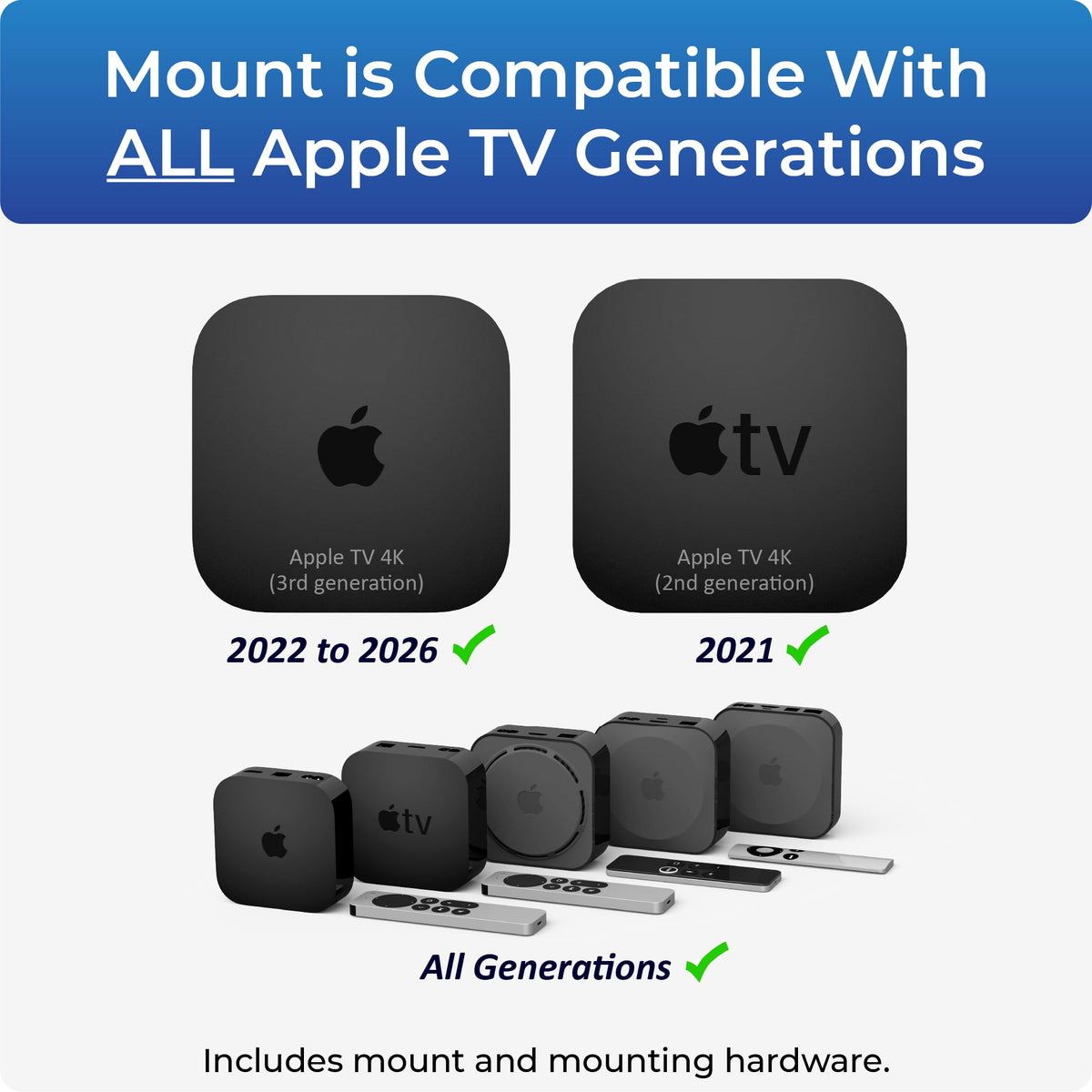 ReliaMount Apple TV mount includes wall screws for secure mounting.