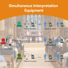 Open-air range up to 30 meters supports reliable listening during events.
