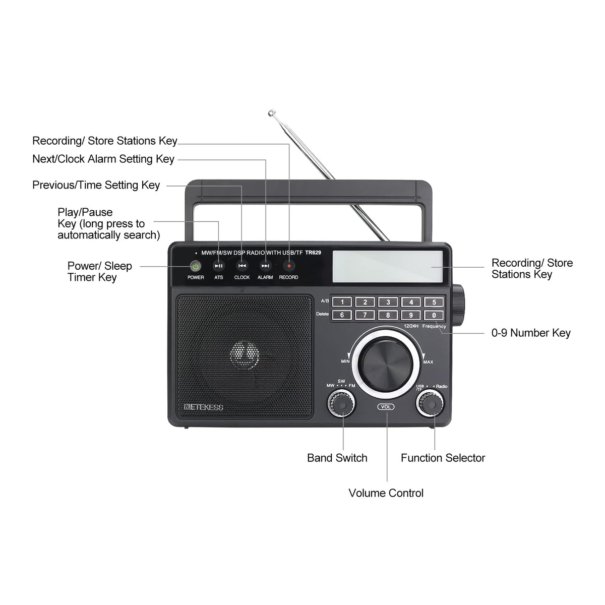 Retekess TR629 boxed packaging with accessories, ready-out-of-box setup benefit